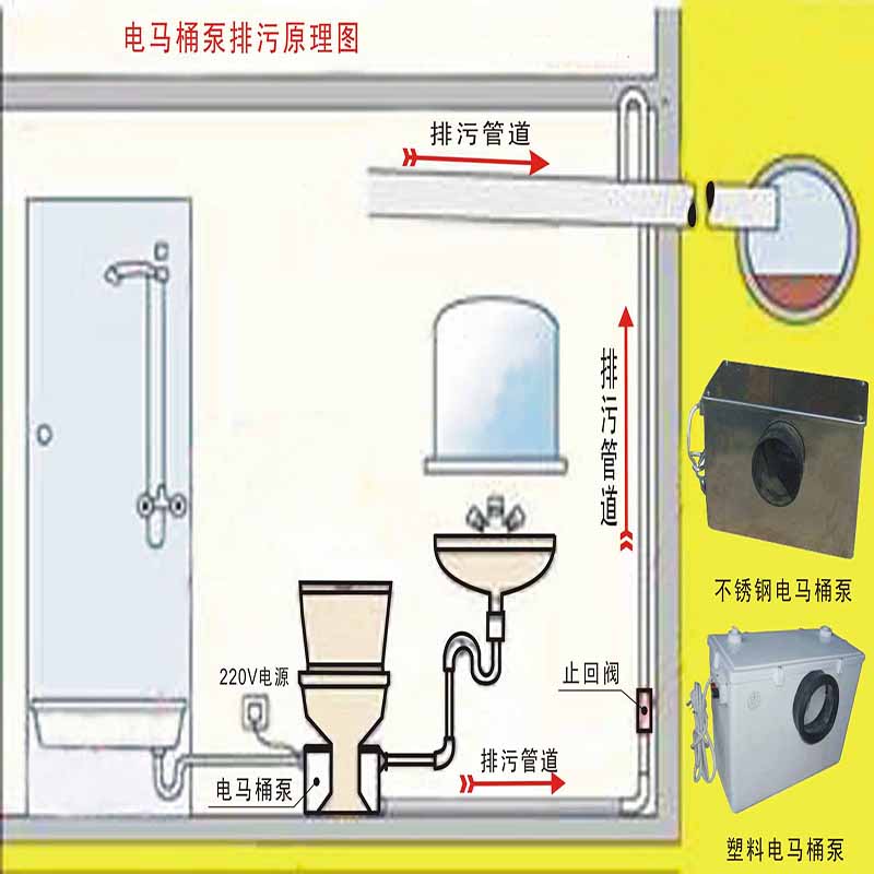  馬桶上門安裝